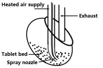 immersion tube system